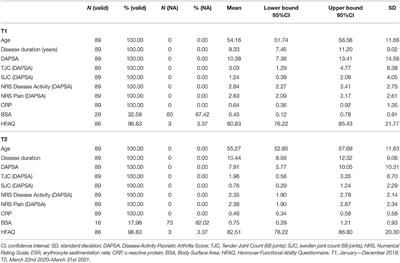 Prevalence of Depressive Symptoms in Patients With Psoriatic Arthritis: Have Numbers Changed During the COVID-19 Pandemic?